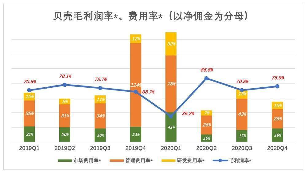 贝与贝壳有什么关系