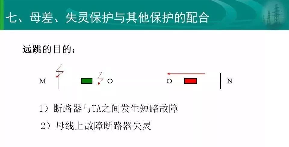 粮库测温电缆线路故障维修