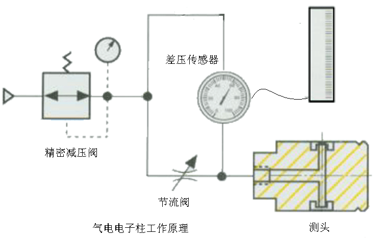 气动单元组合仪表简称