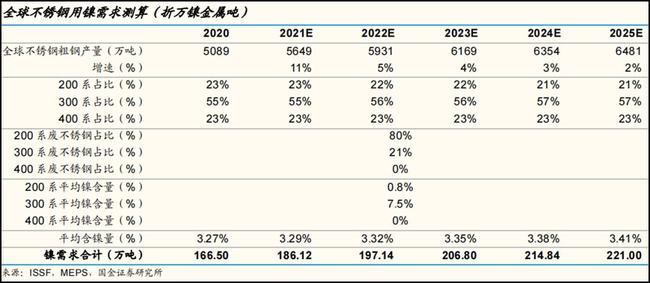 电镀氯化镍的特性与用途