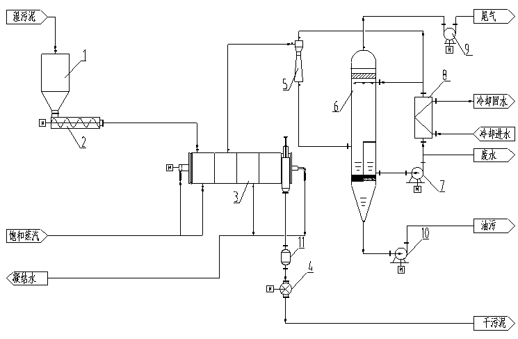 真空干燥设备