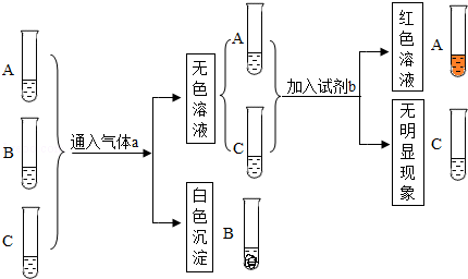 充气袋适合包装什么产品