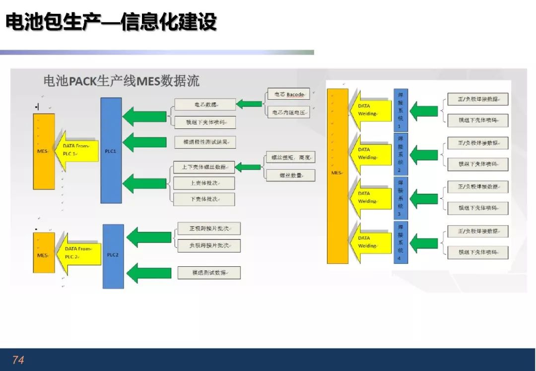 电子组装整套工艺文件模板