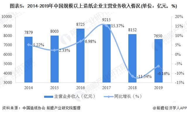 造纸装备及材料2020年第一期