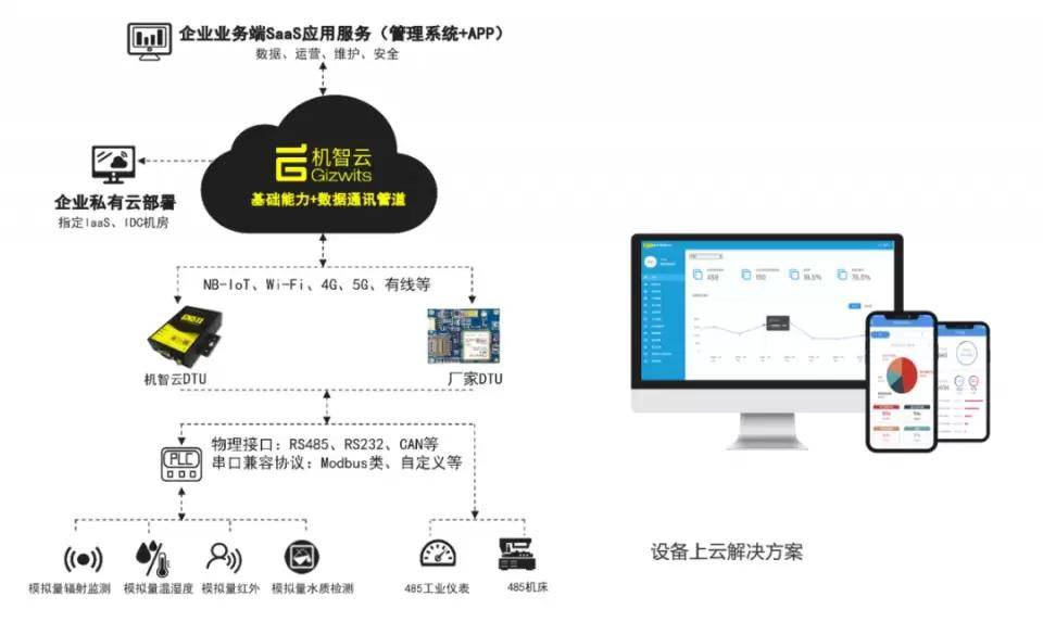 3204b齿轮检测仪