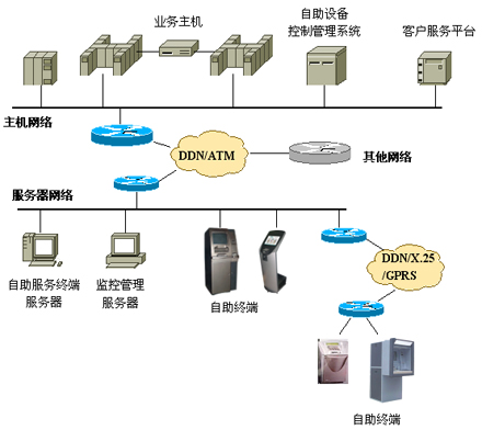 终端服务器和服务器区别