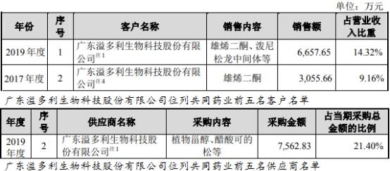 模具配件供应商选择