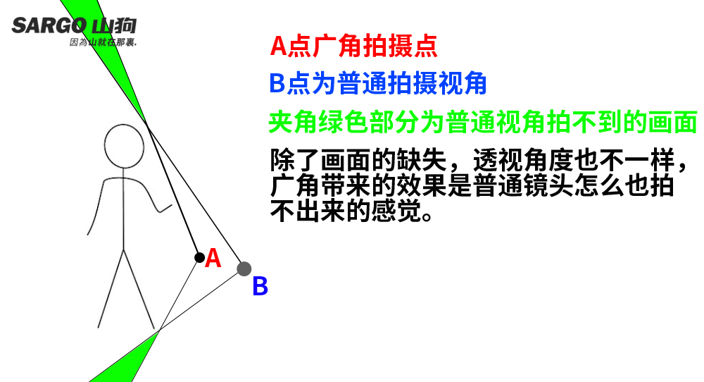 摄影背景与信封与液压技术有关系吗知乎