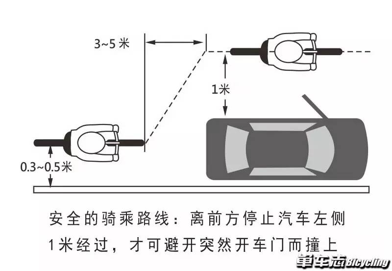 臭氧发生器与散打用具的距离