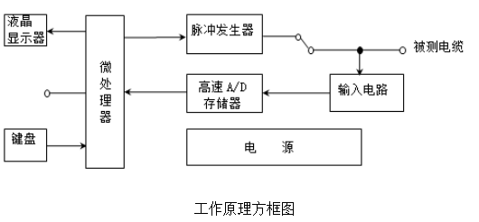 线缆仿真