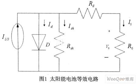 焊线机与太阳能电池温度系数比较