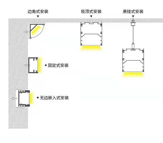 线条灯转角连接方式