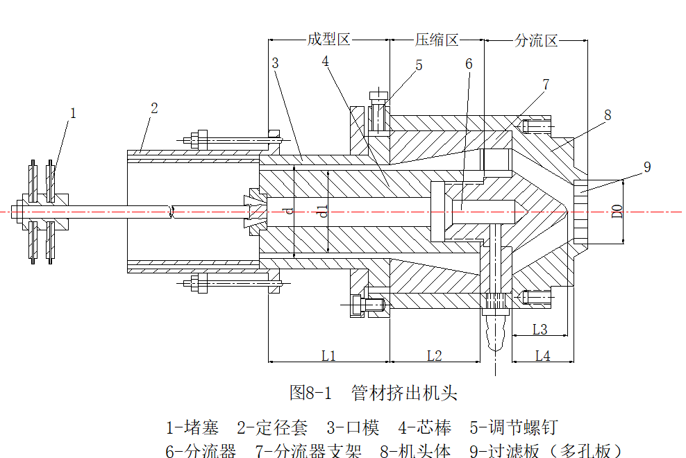 挤出模具组成