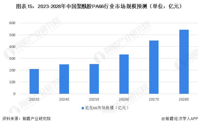 聚酰胺66是尼龙66吗