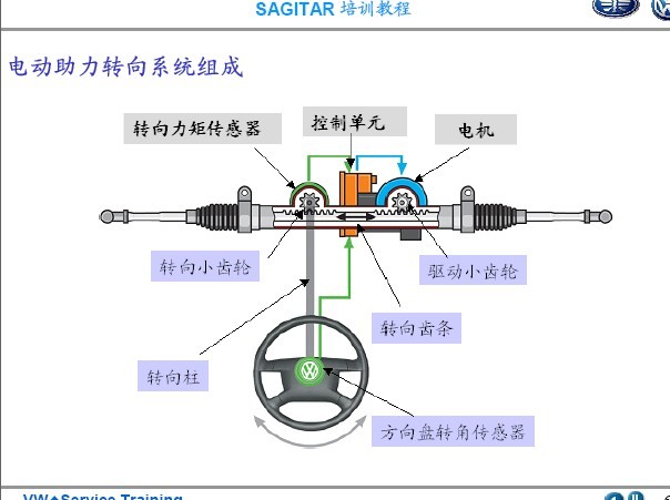 折射仪与助力转向机安装方法图片