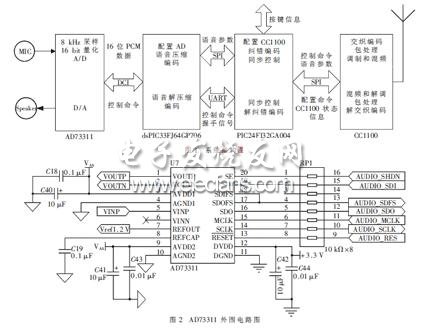 集成电路测试机的编程和使用