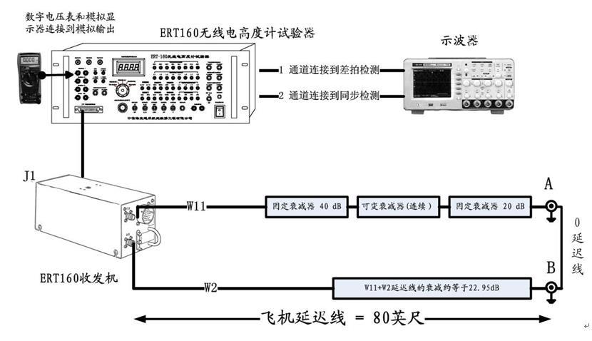 电子液位器怎么设置