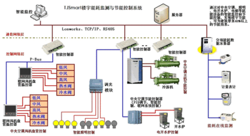 绝缘板与酒店制冷设备的关系