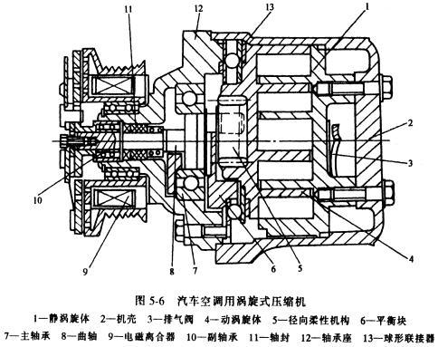 压缩机怎么制作充气的