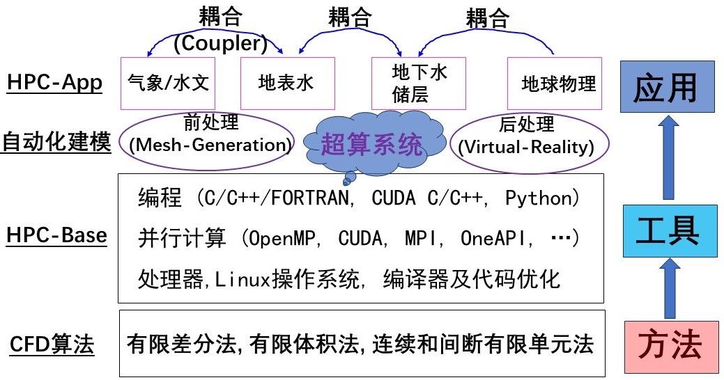 vcddvd也属于磁性存储介质