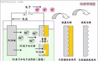 简述射线防护使用的屏蔽材料有哪些