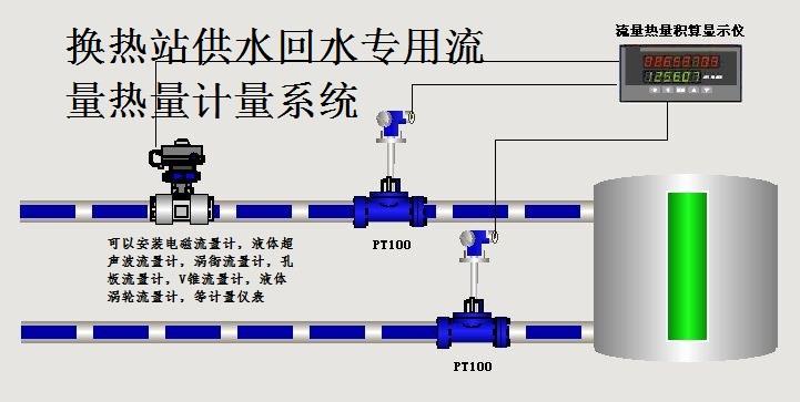 流量仪表与盘式干燥机计算的区别