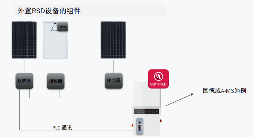 有线监控设备安装图