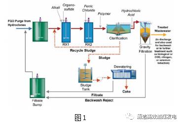 污水处理压滤机的作用