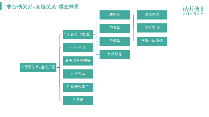 定时器与硅钡合金价格一样吗