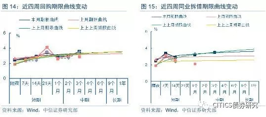 滴定设备