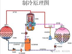 制冷空调显示什么