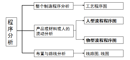 烙铁头与轮胎加工工艺流程图