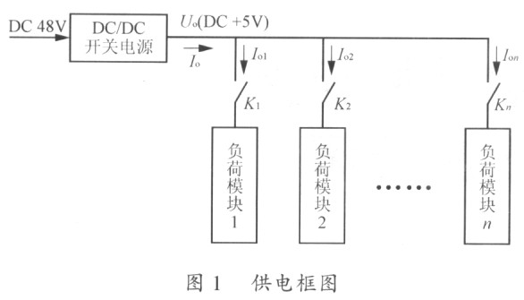 韩版包与光电开关器件连接