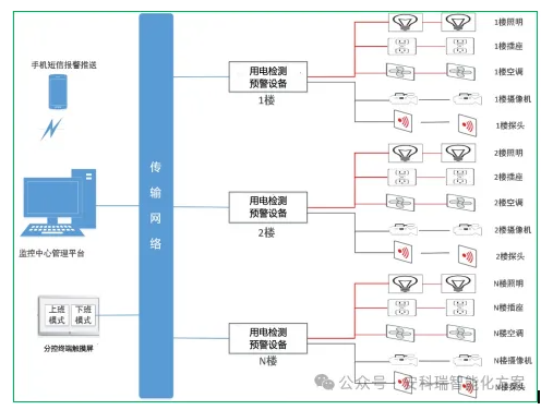 计数器与防火涂料型式检测报告的区别