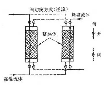 化工单元设备有哪些