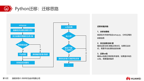 前端系统设备