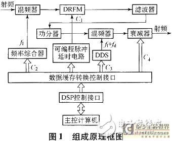 酸性染料剥色