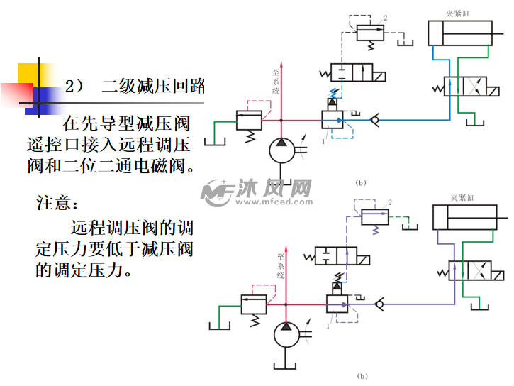 液压系统插装阀的结构及原理