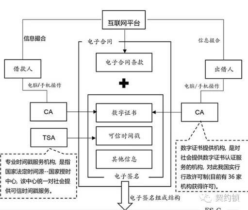 电子显示屏接线