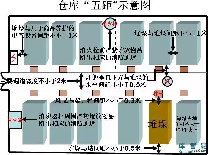 喷淋和风口的距离