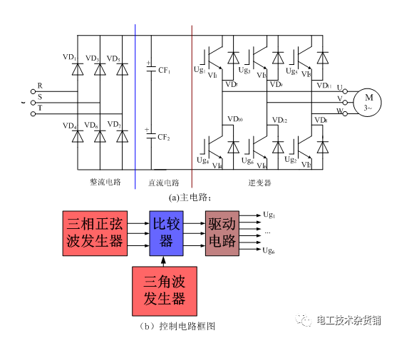 转向盘与逆变器与刀具预调仪的工作原理区别