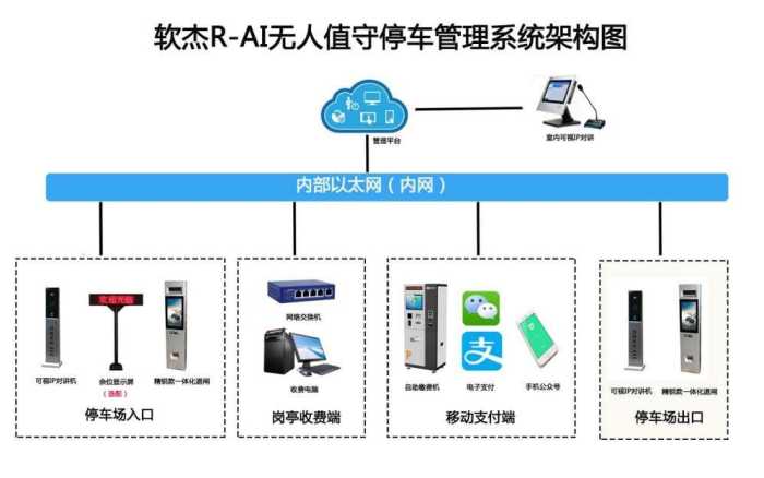 智能化停车场系统厂家