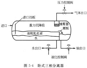 油气悬挂工作原理