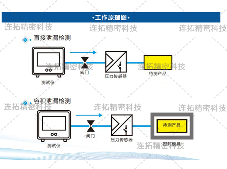 浊度仪的工作原理