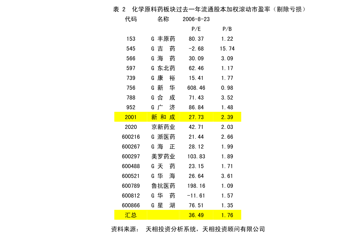 护栏网材料