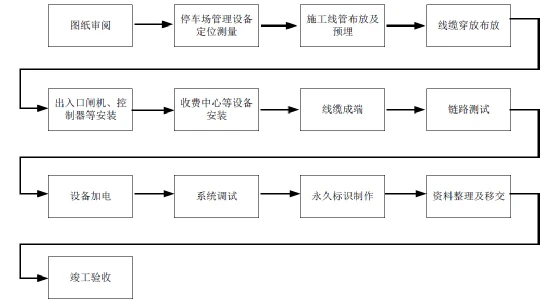 汽车控制盒价格