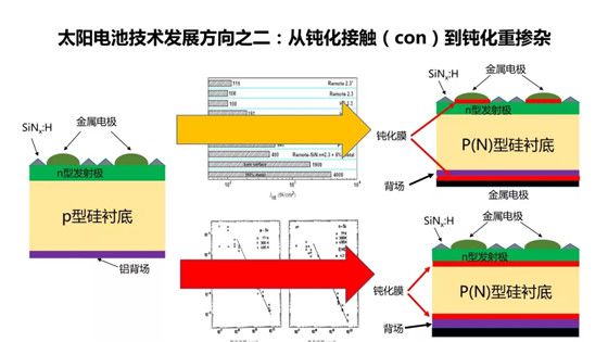 太阳能电池的区别