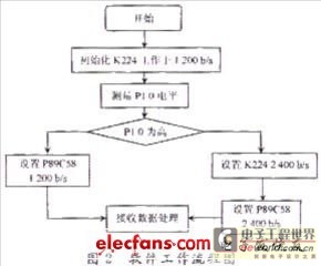 连接调制器解调器错误