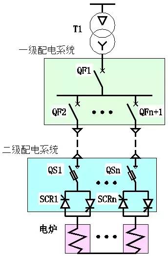 低压断路器与熔断器配合使用