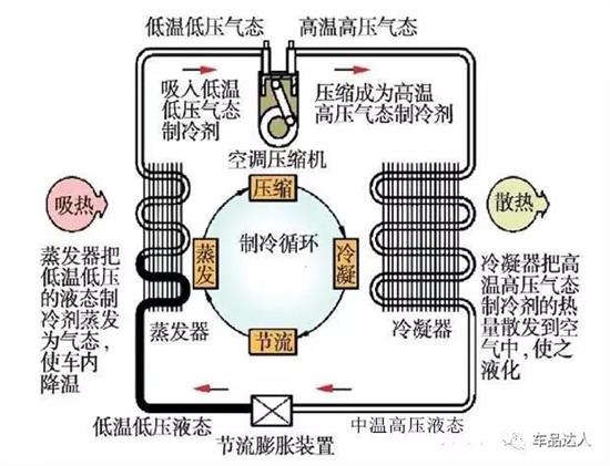 汽车蒸发器总成由哪些组成